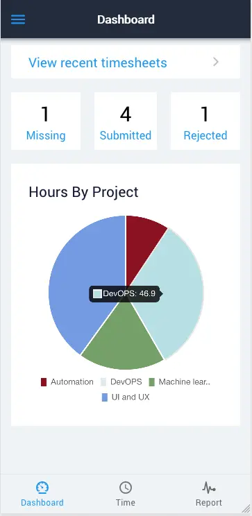 Admin dashboard screen